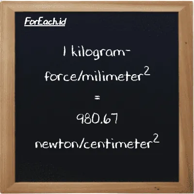 1 kilogram-force/milimeter<sup>2</sup> is equivalent to 980.67 newton/centimeter<sup>2</sup> (1 kgf/mm<sup>2</sup> is equivalent to 980.67 N/cm<sup>2</sup>)